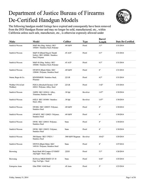 california pistol drop test list|california handguns list.